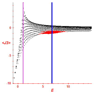 Peres lattice <J3>